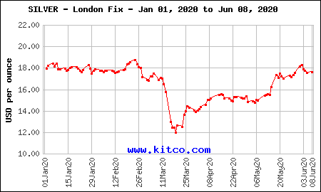 Silver Coin Exchange Rate