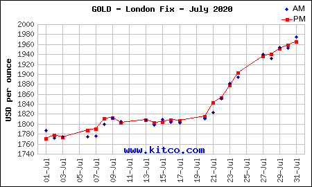 july gold chart